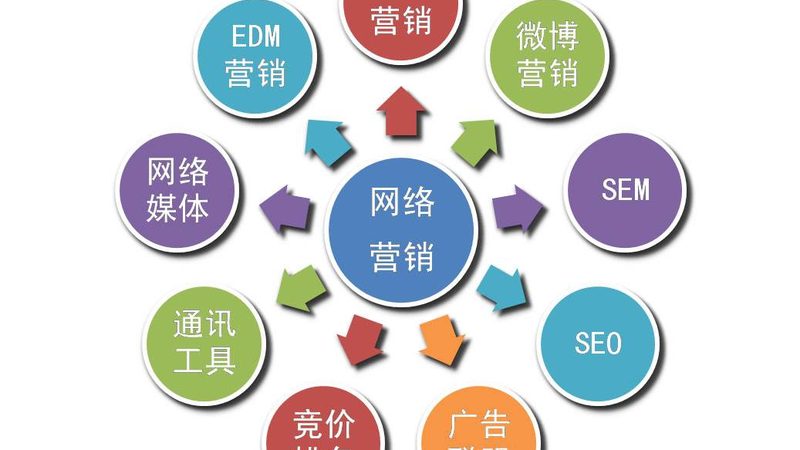跨境整合营销代理加盟