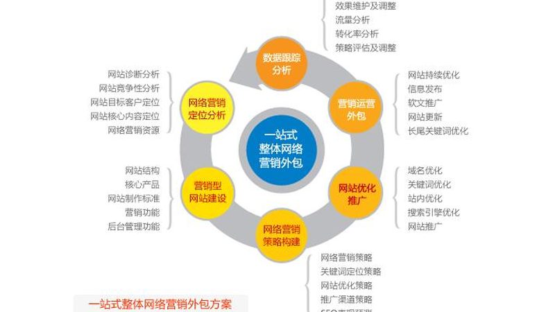 整站优化定制收费标准：揭秘优化背后的成本构成
